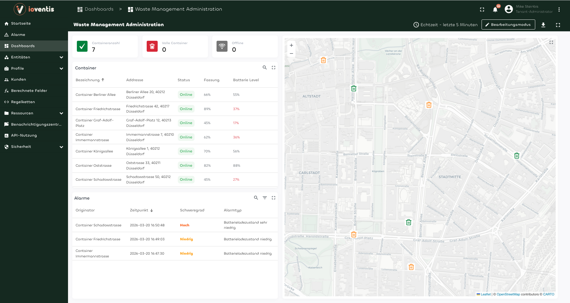 Standortübersicht mit Füllständen, Sensorstatus und aktiven Alarmen aller Betriebsstoffbehälter
