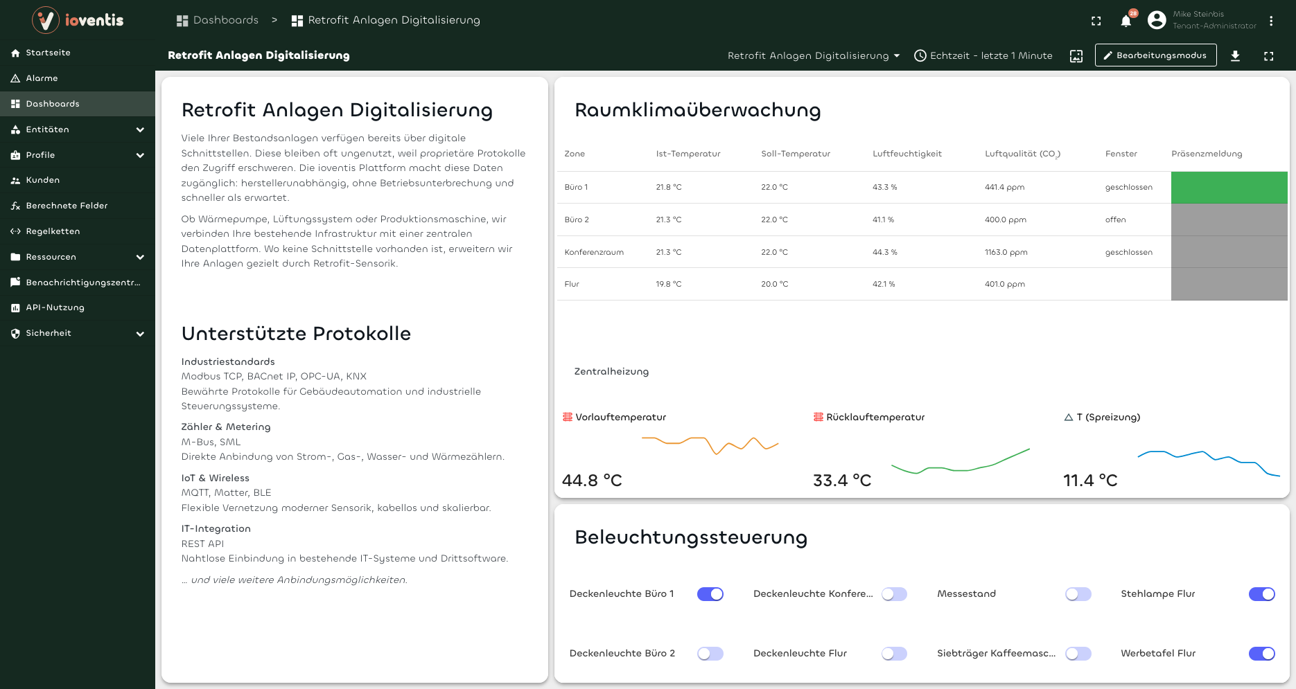 Retrofit-Dashboard mit Raumklimaüberwachung, Zentralheizung und Beleuchtungssteuerung in einer Ansicht