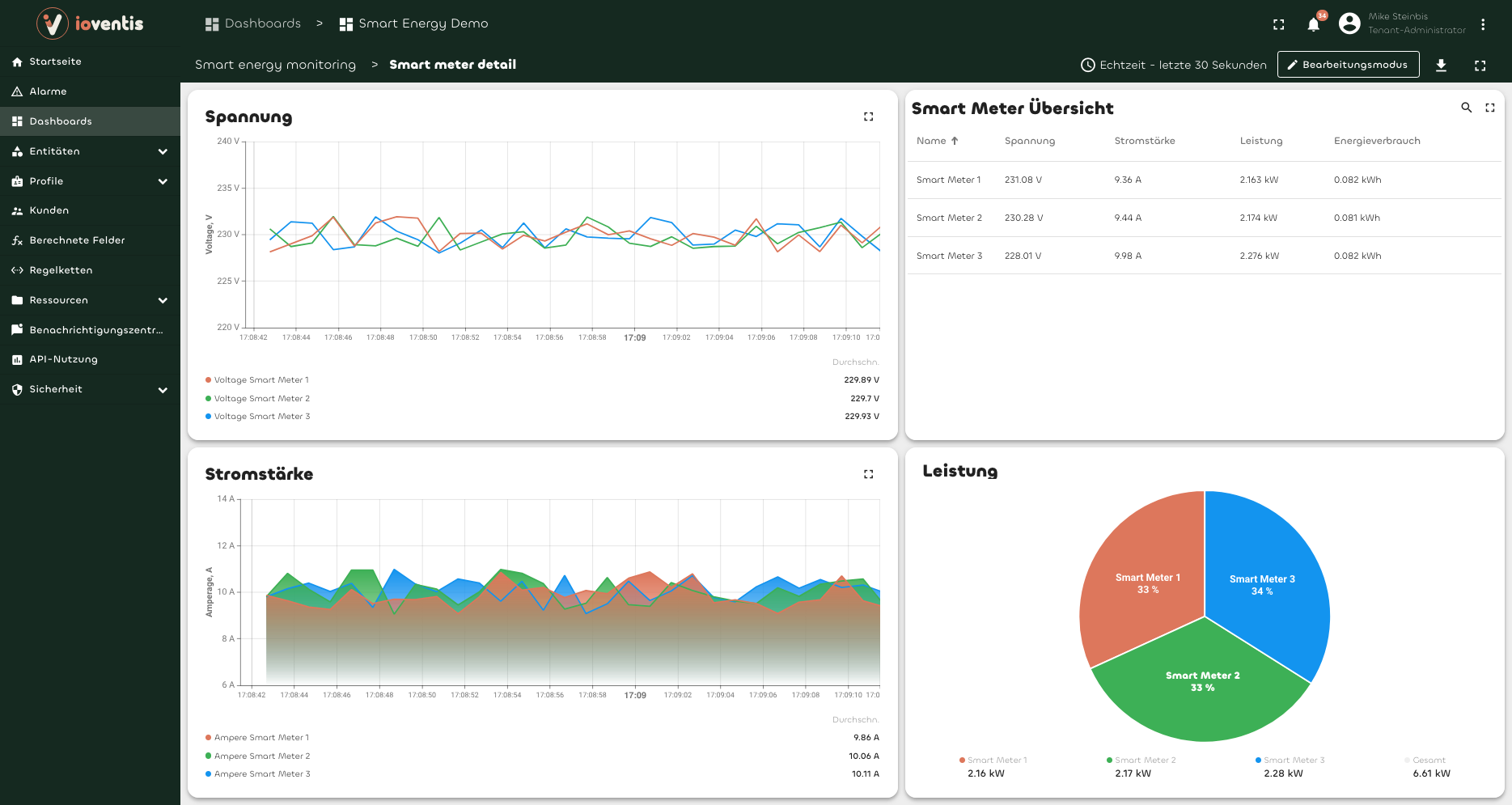Detailansicht mit Spannung, Stromstärke und Leistung aller Messpunkte im Vergleich